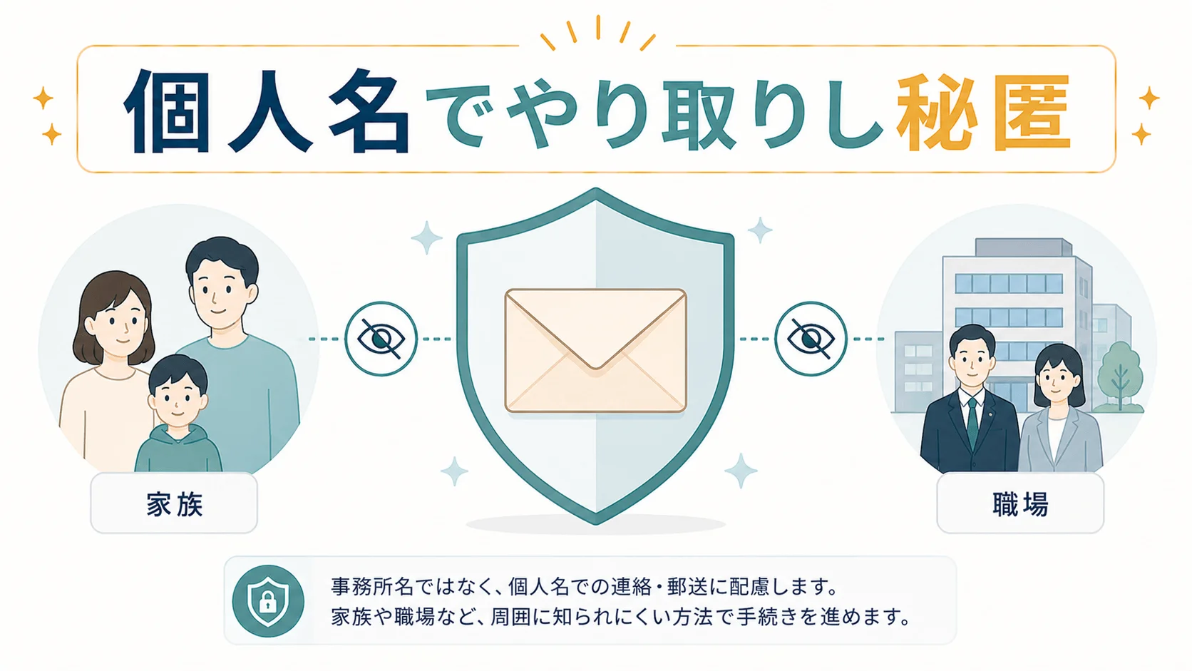 家族や職場に知られずに手続きできるか