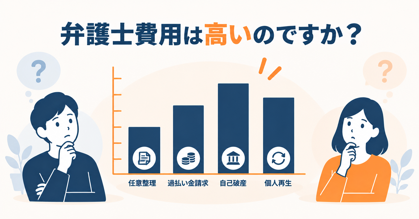 弁護士費用は高いのですか？