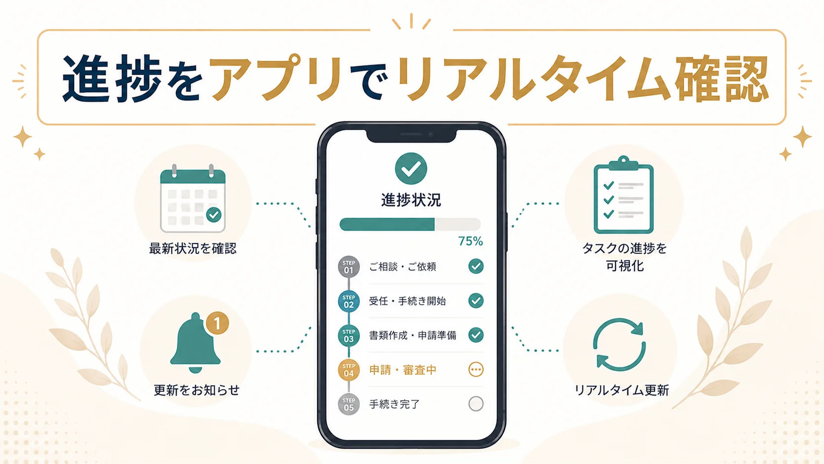 アヴァンス法務事務所