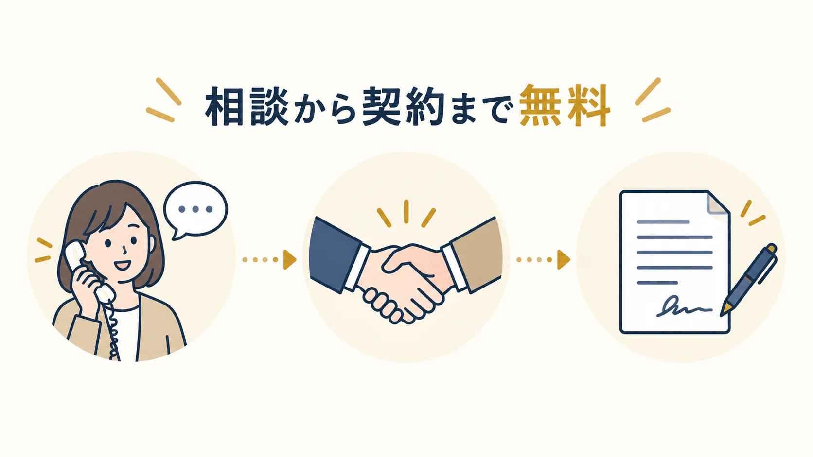 対応業務と相談の流れ