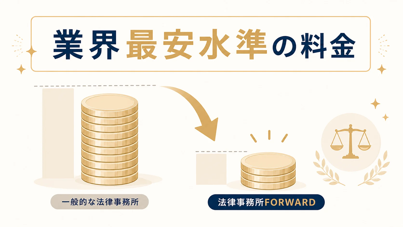法律事務所FORWARD