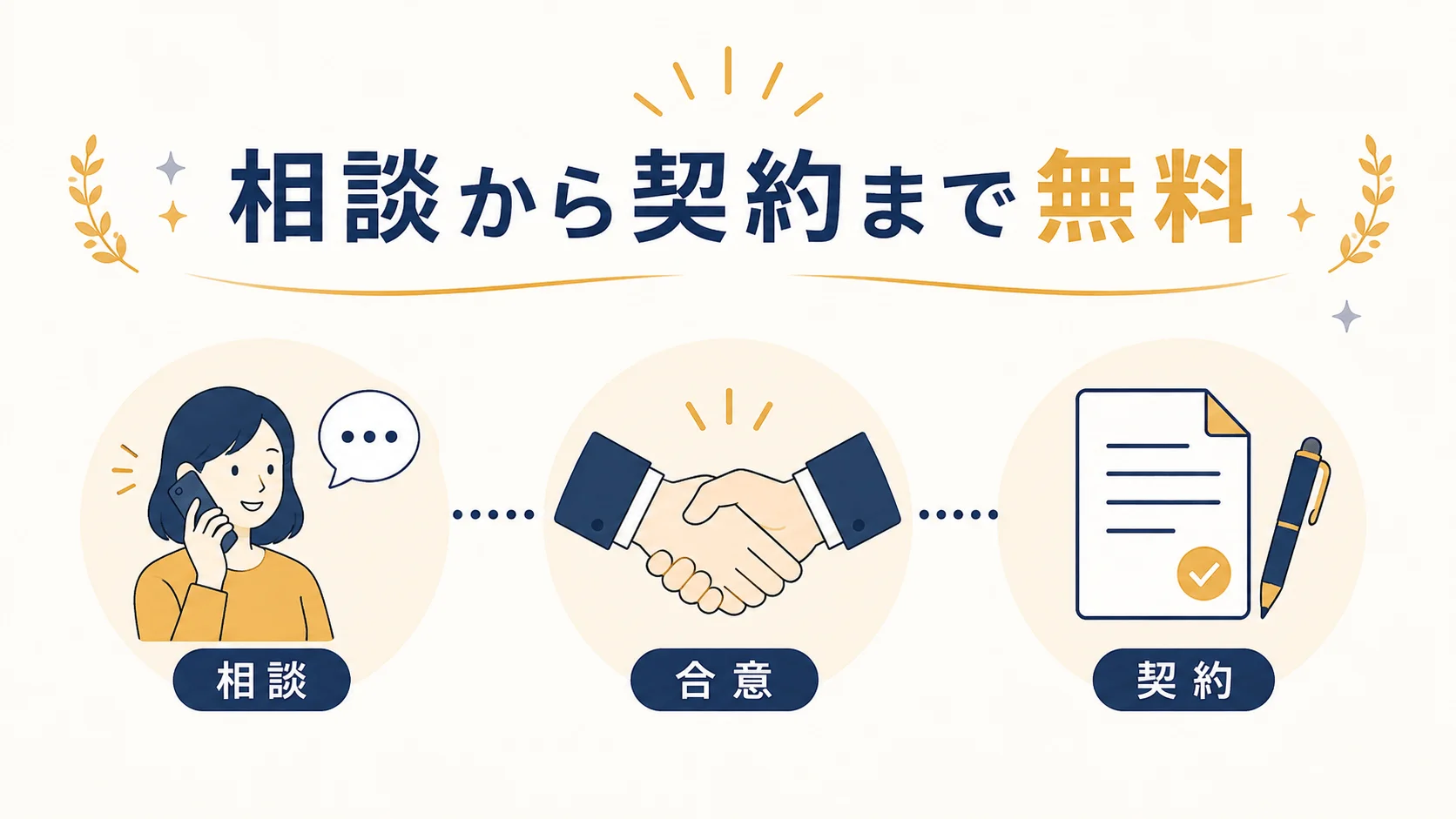 対応業務と相談の流れ