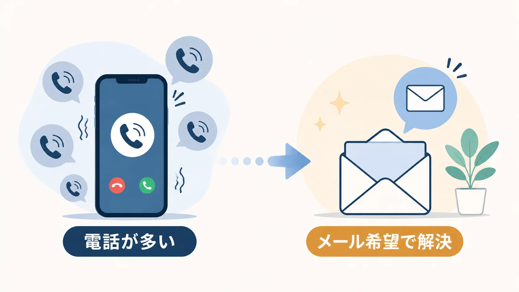 無料相談の利用後、折り返しの営業電話が多い・しつこい