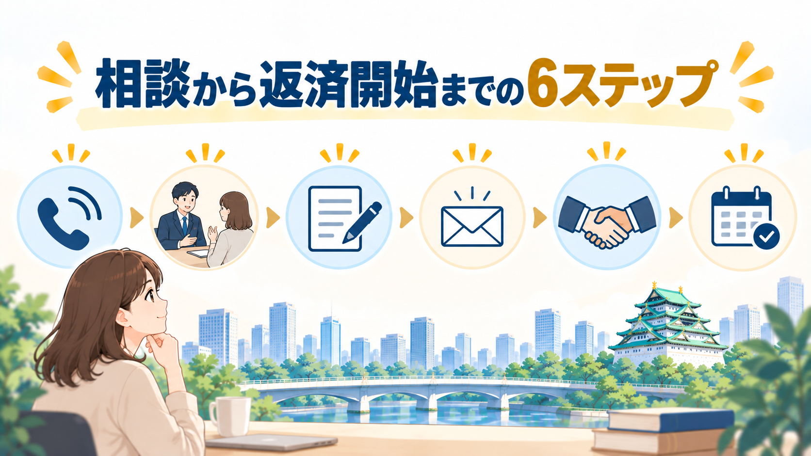 対応業務と相談の流れ