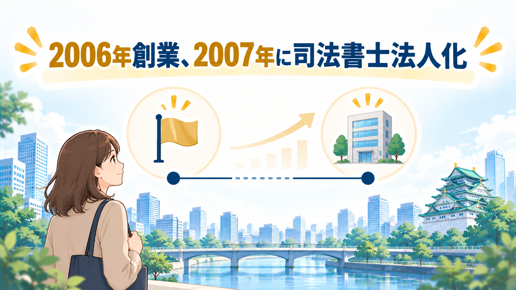 事務所概要・沿革