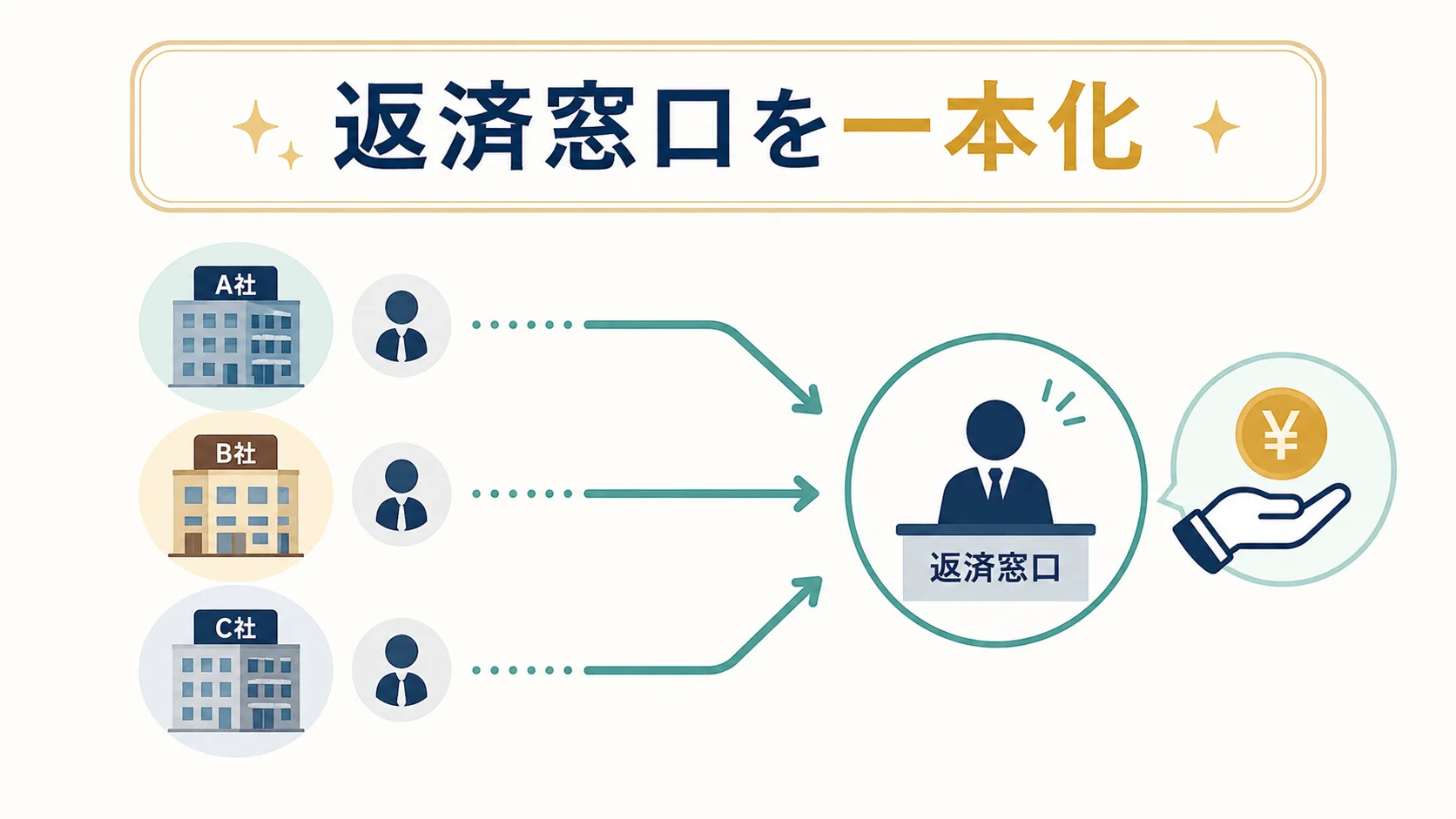 代行弁済サービス