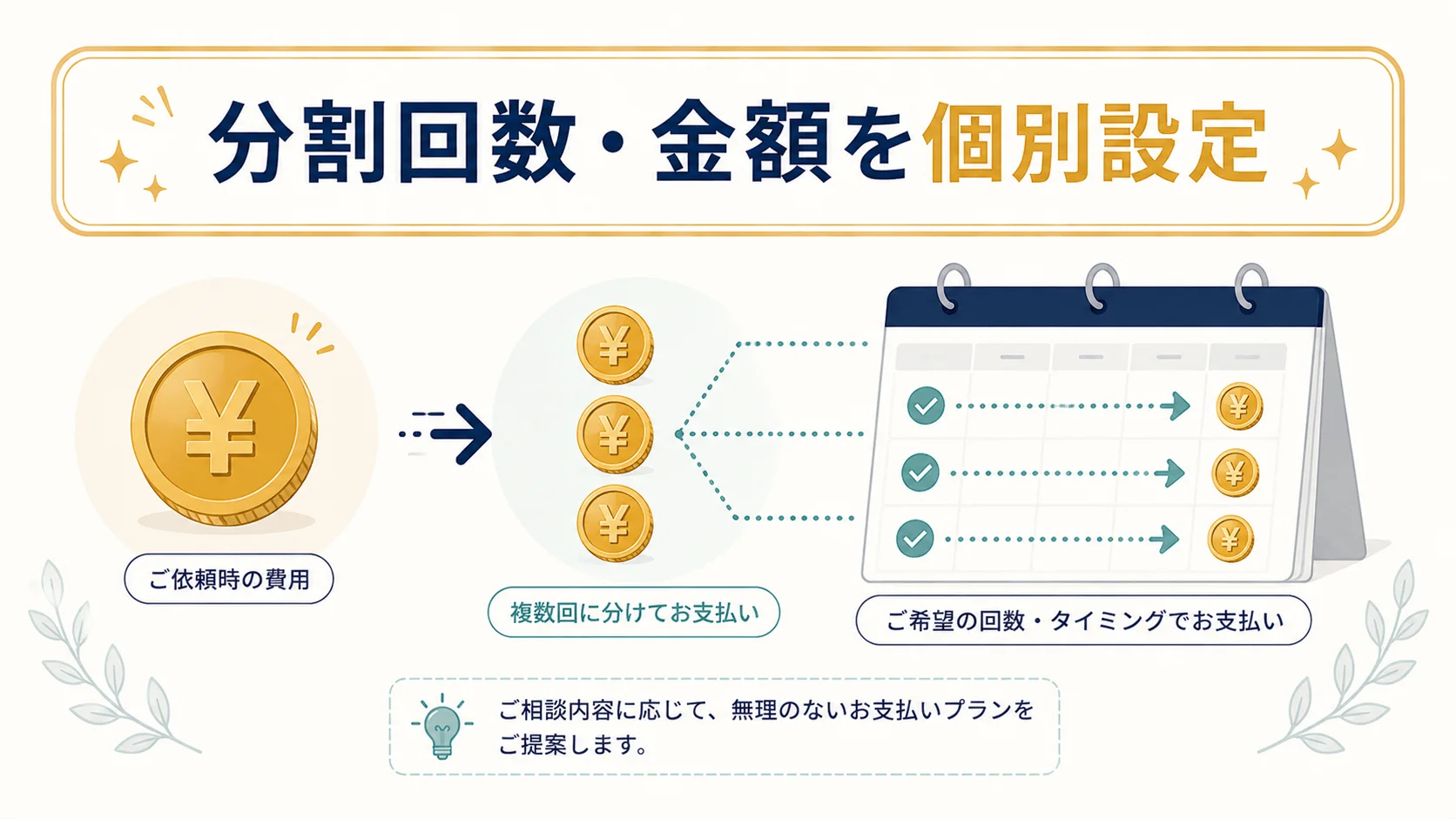 費用の分割払いに柔軟に対応