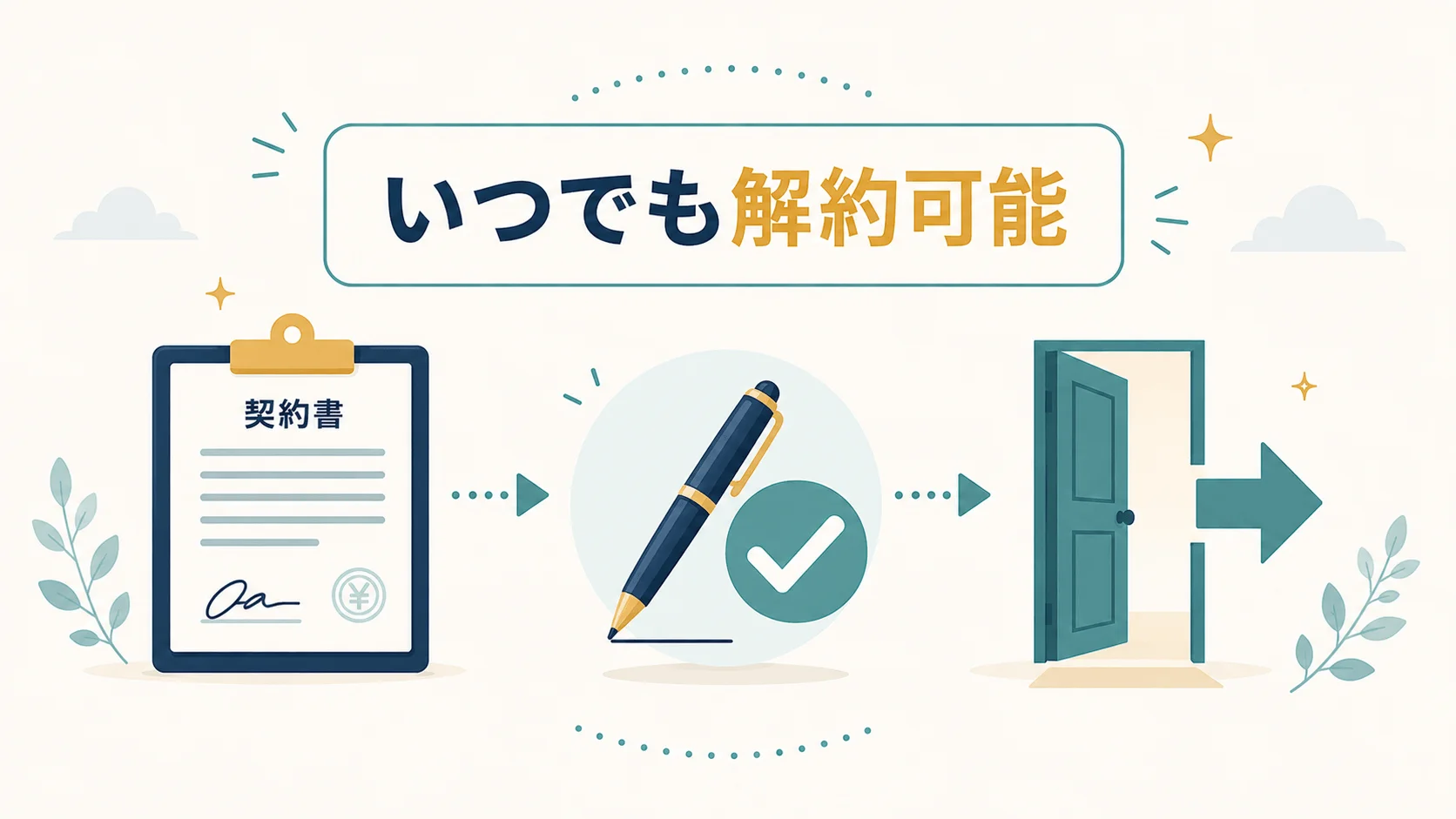 契約後に途中で解約することはできますか？
