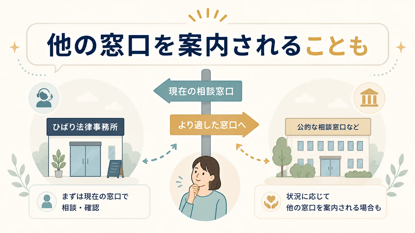 法テラスなど他の窓口を案内されるケースがある