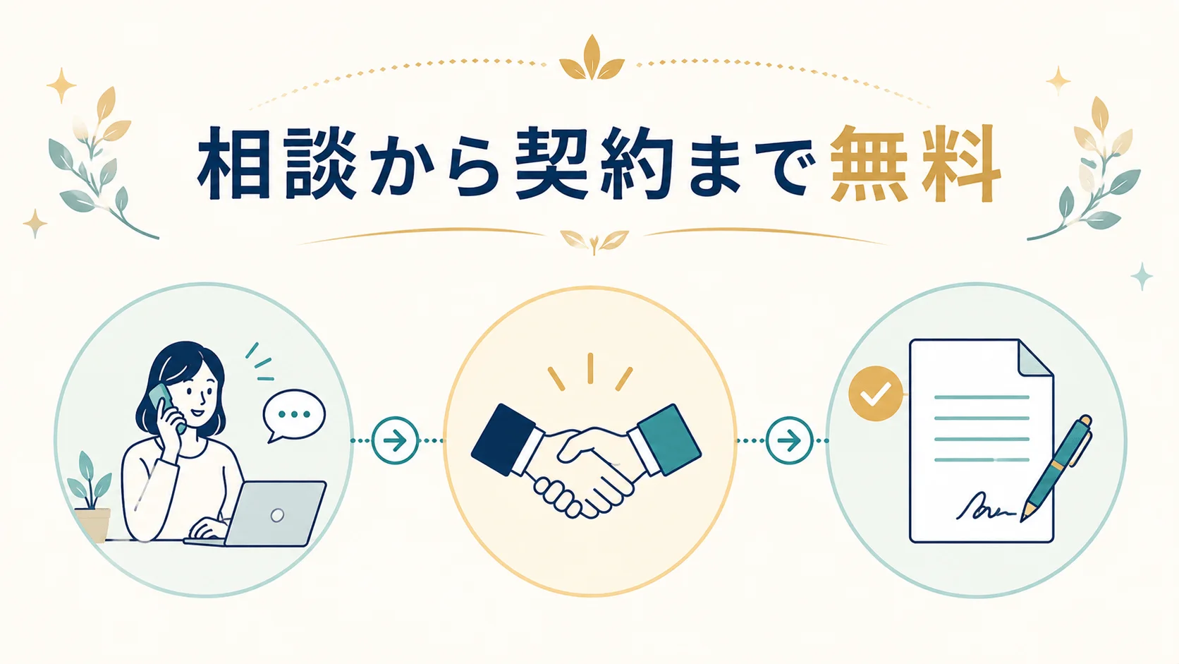 対応業務と相談の流れ