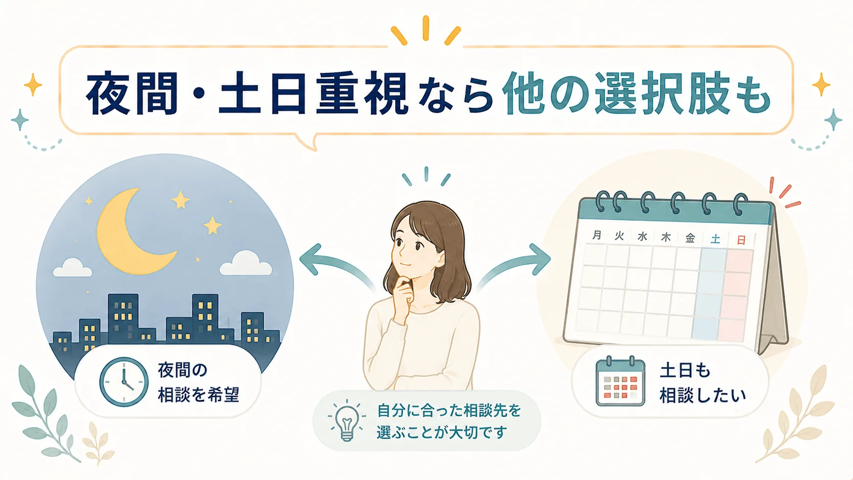 夜間や土日の相談を希望する人