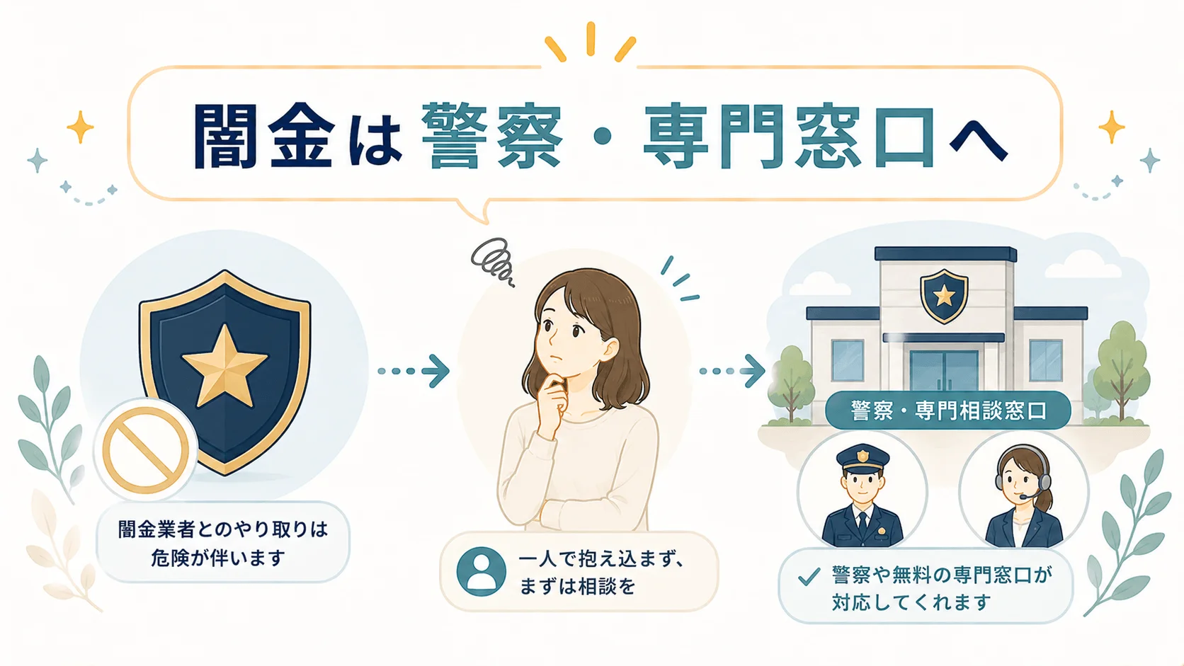 闇金からの借金を相談したい人