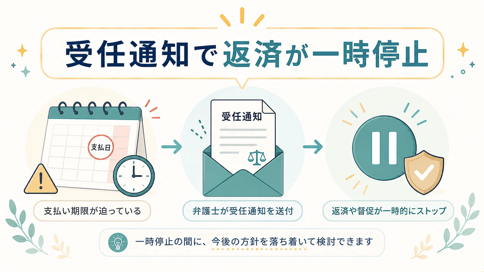 支払い日が迫っていても対応してもらえますか？