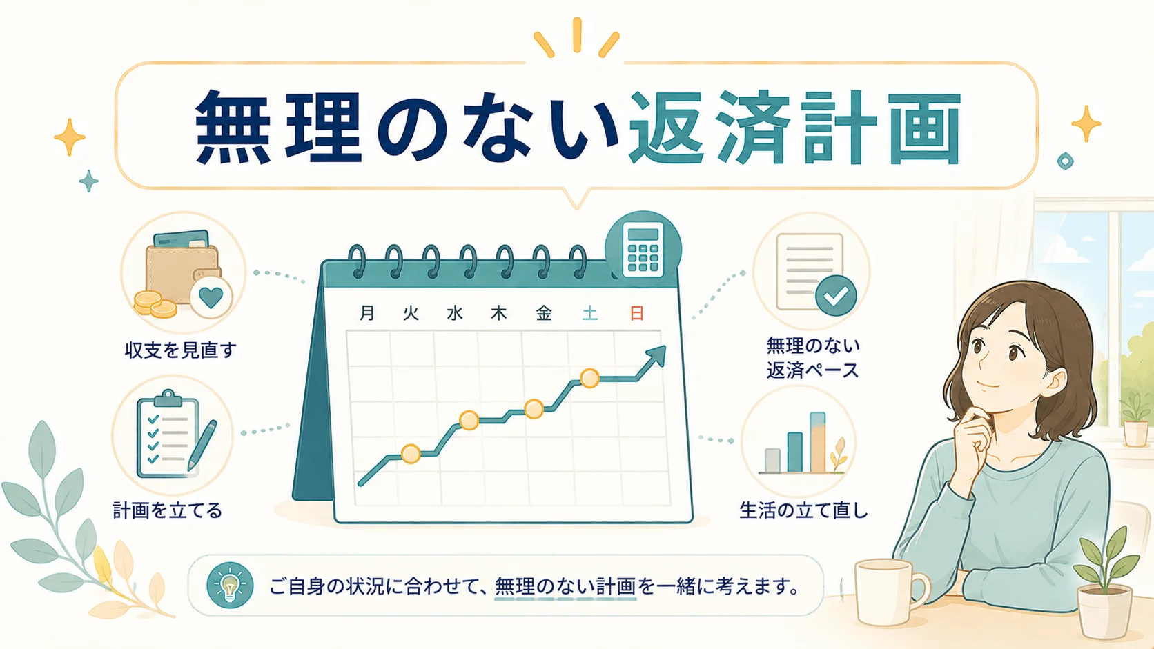 任意整理をするとその後の生活はどうなりますか？