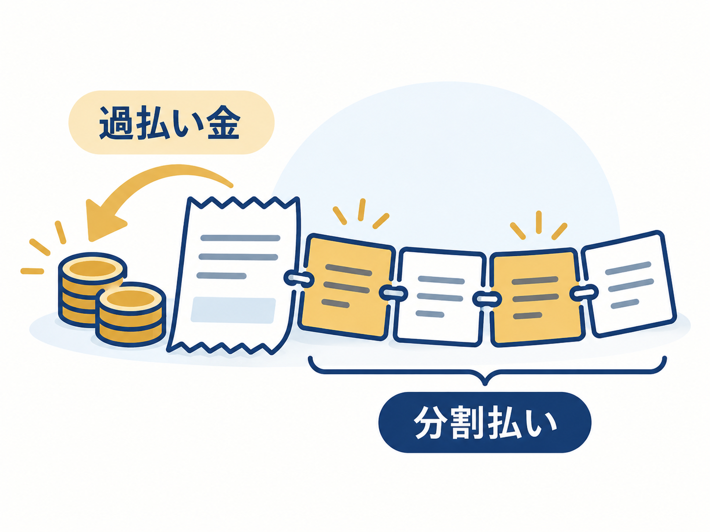 過払い金請求は着手金0円、分割払いにも対応