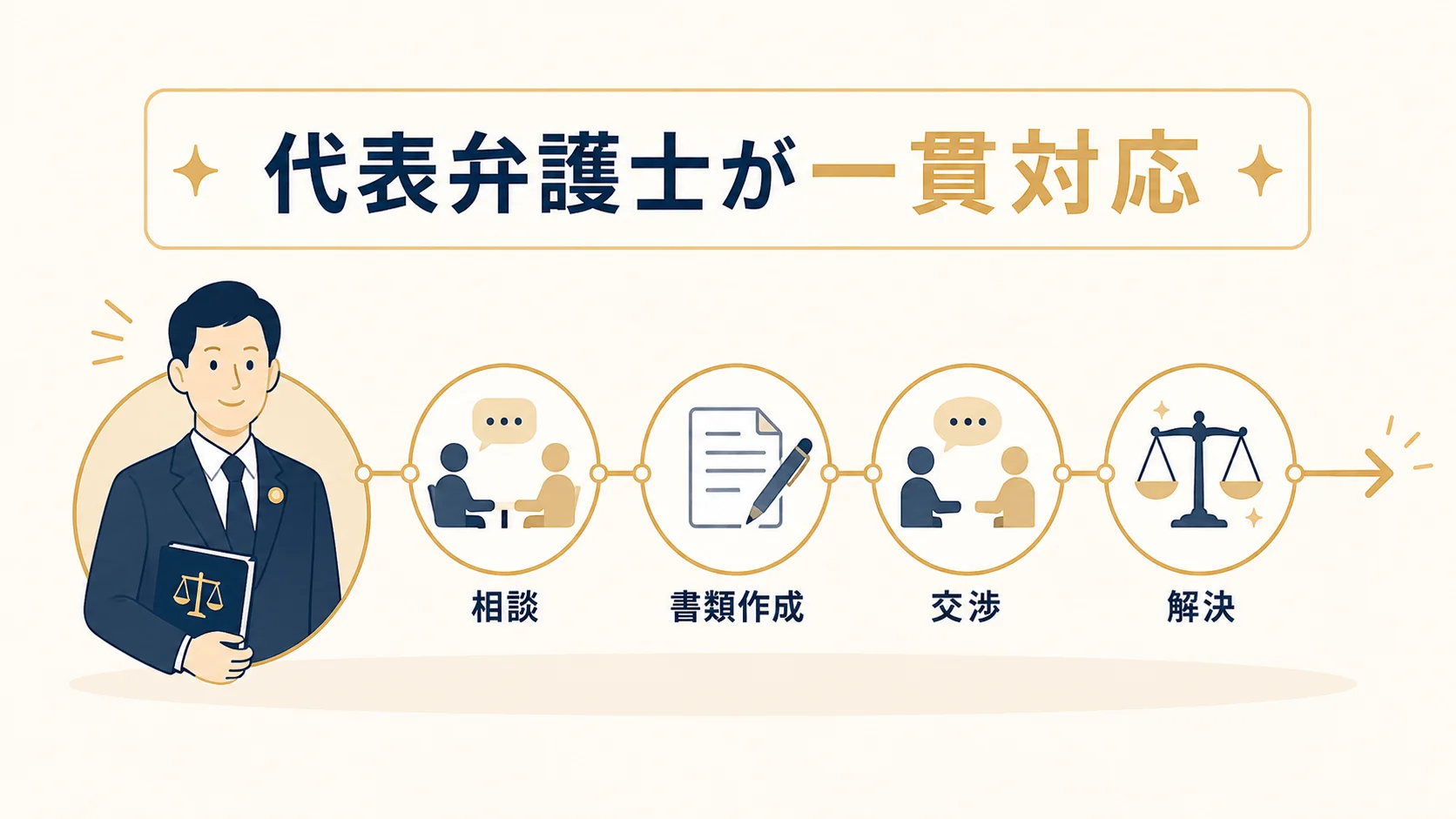 ひろた法律事務所