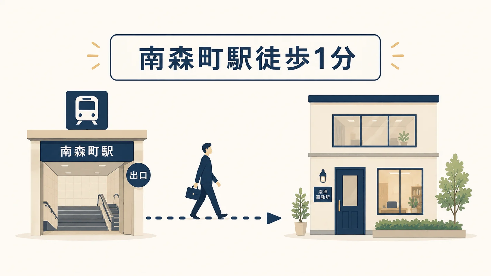 南森町本拠地へのアクセス