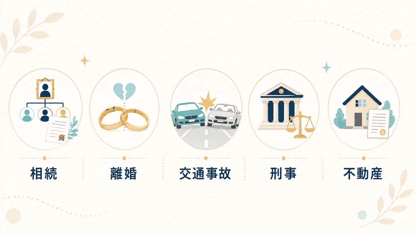 相続・離婚・交通事故・刑事・不動産の個人向けサービス