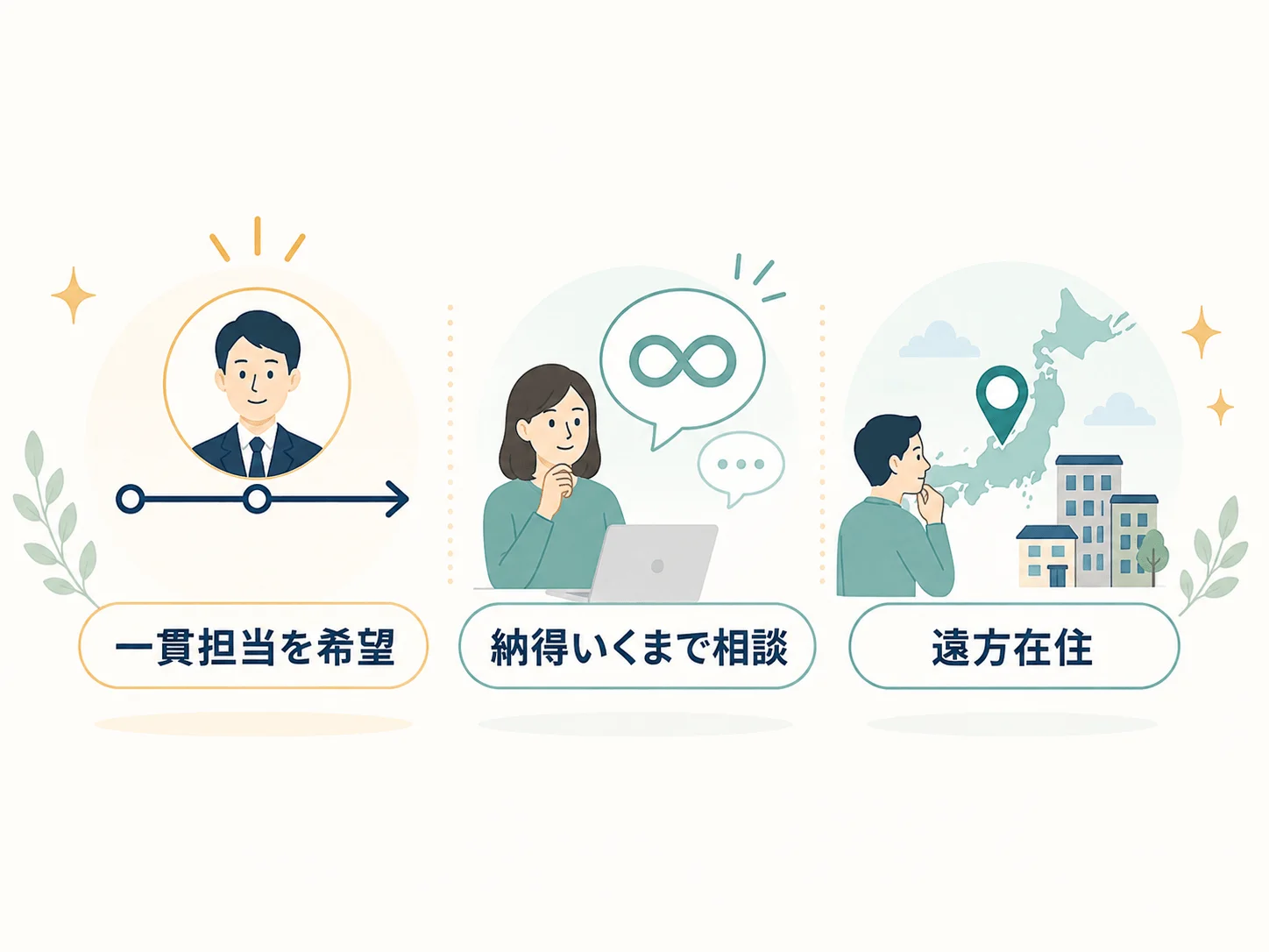 ひろた法律事務所をおすすめする人