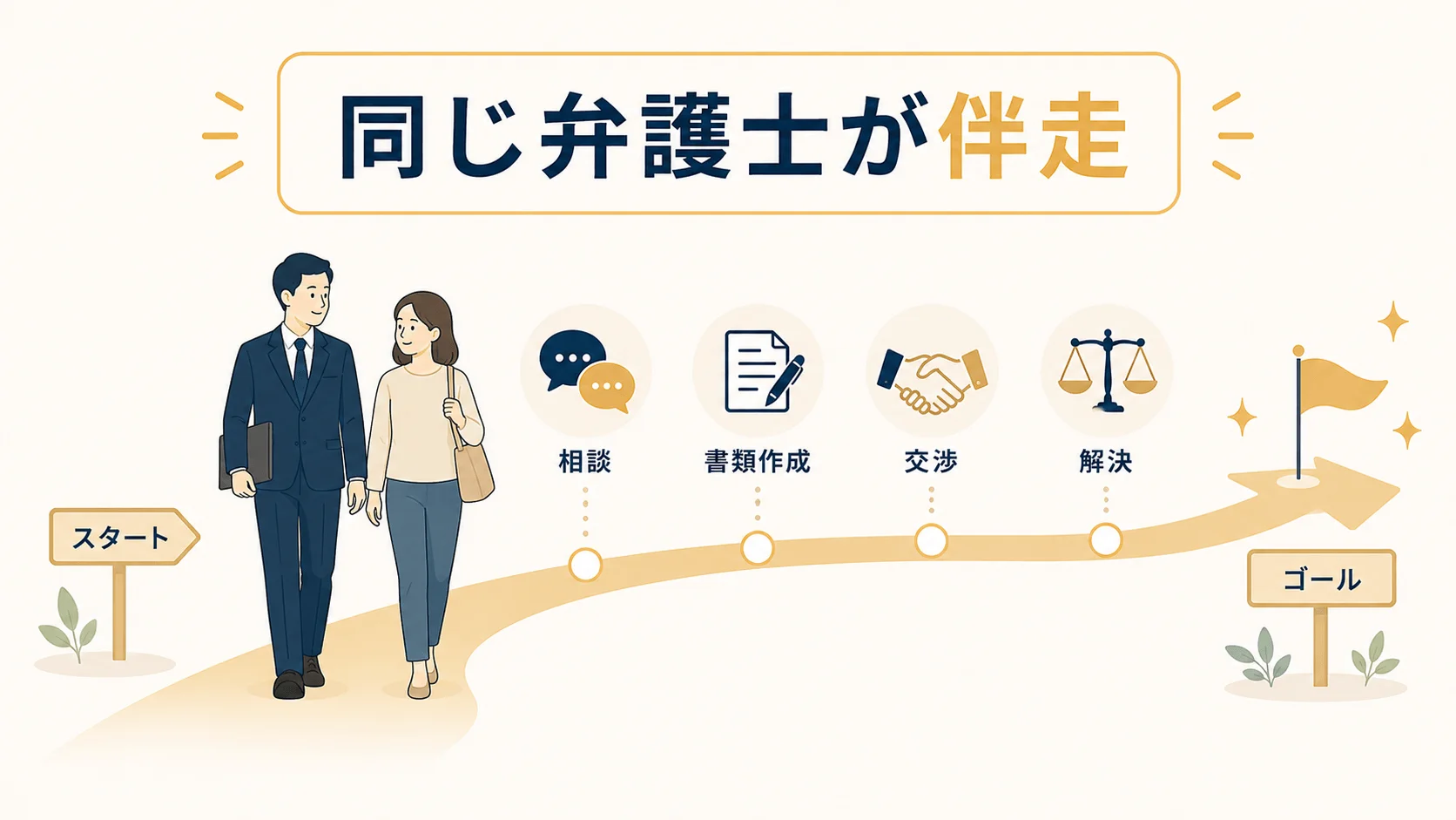 担当弁護士が途中で代わらない関係を望む人