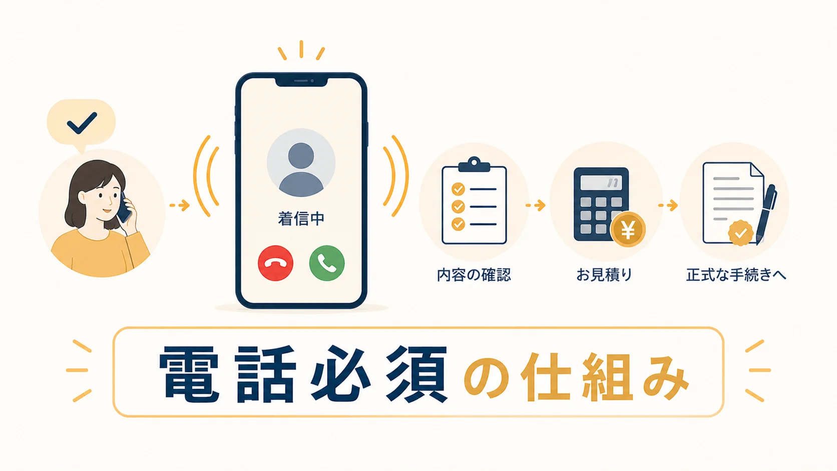 ひろた法律事務所は電話がしつこいですか？