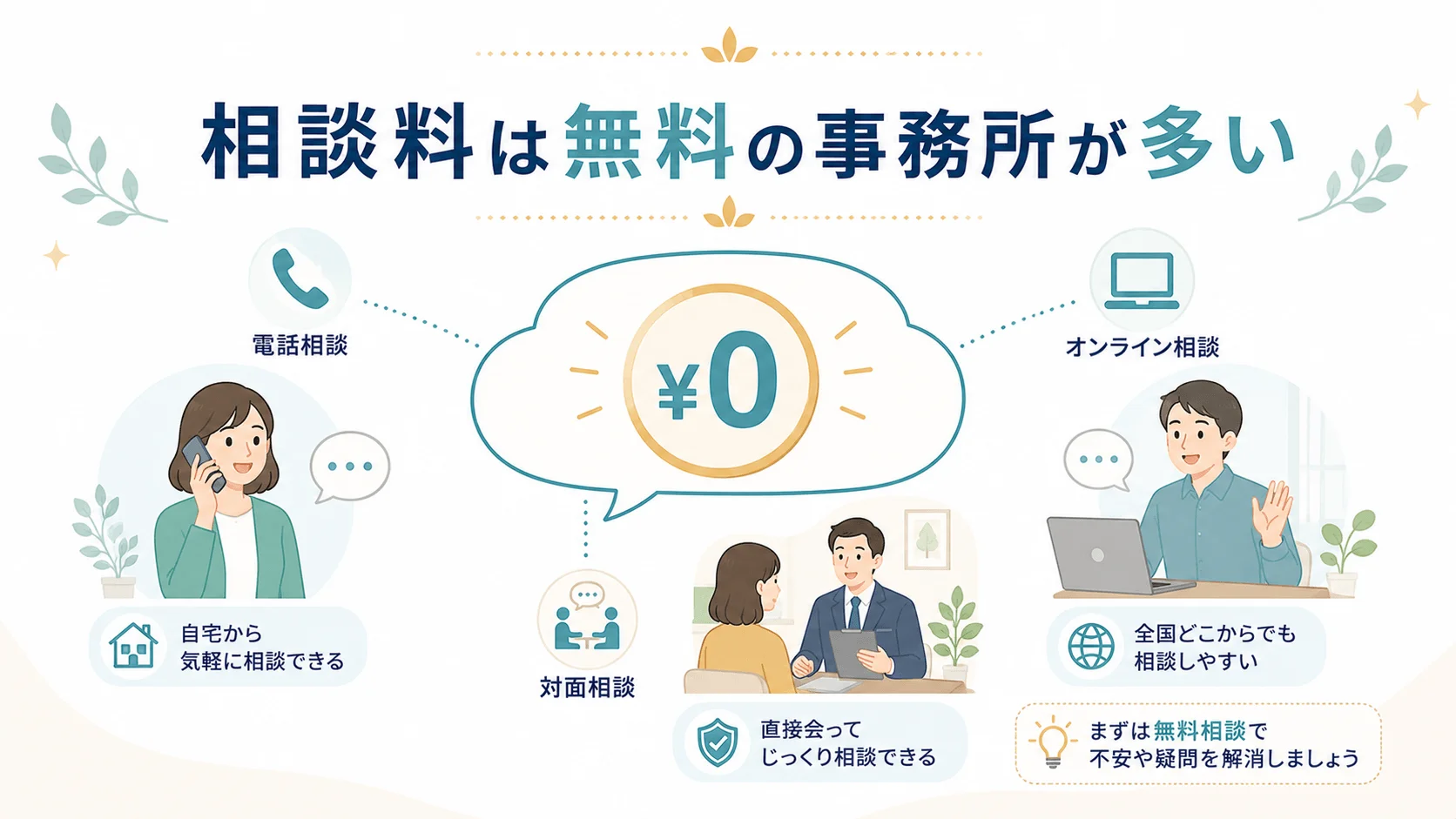 相談だけでも無料ですか？