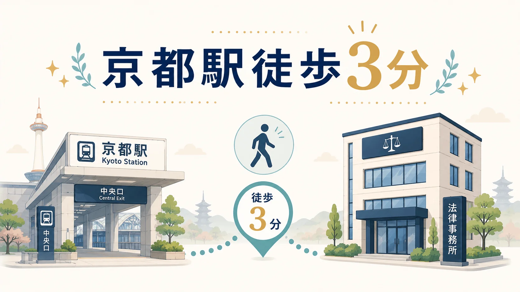 弁護士法人心 京都法律事務所
