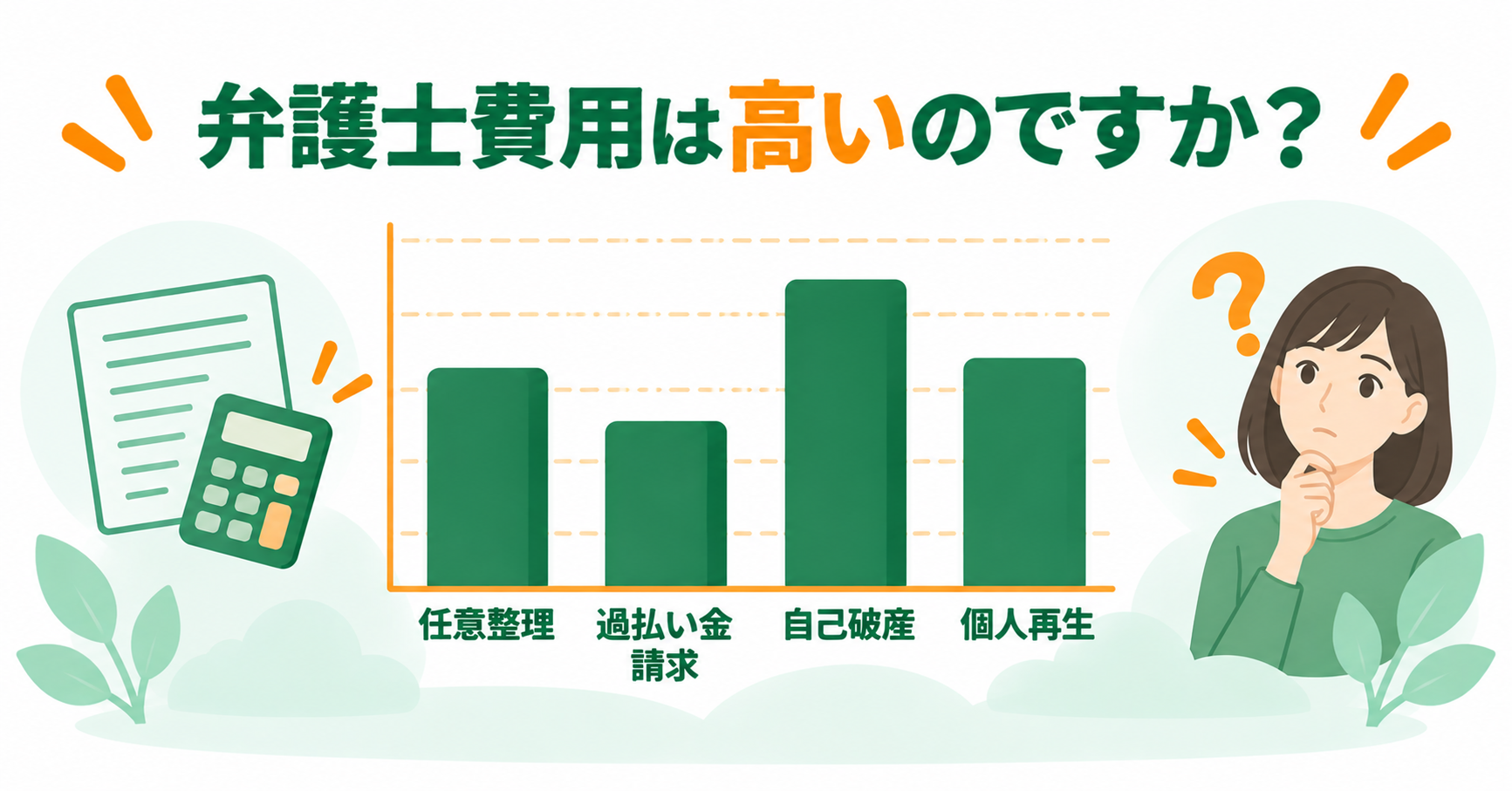 弁護士費用は高いのですか？