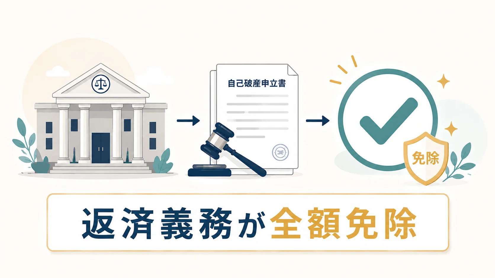 ライズ綜合法律事務所自己破産（個人）