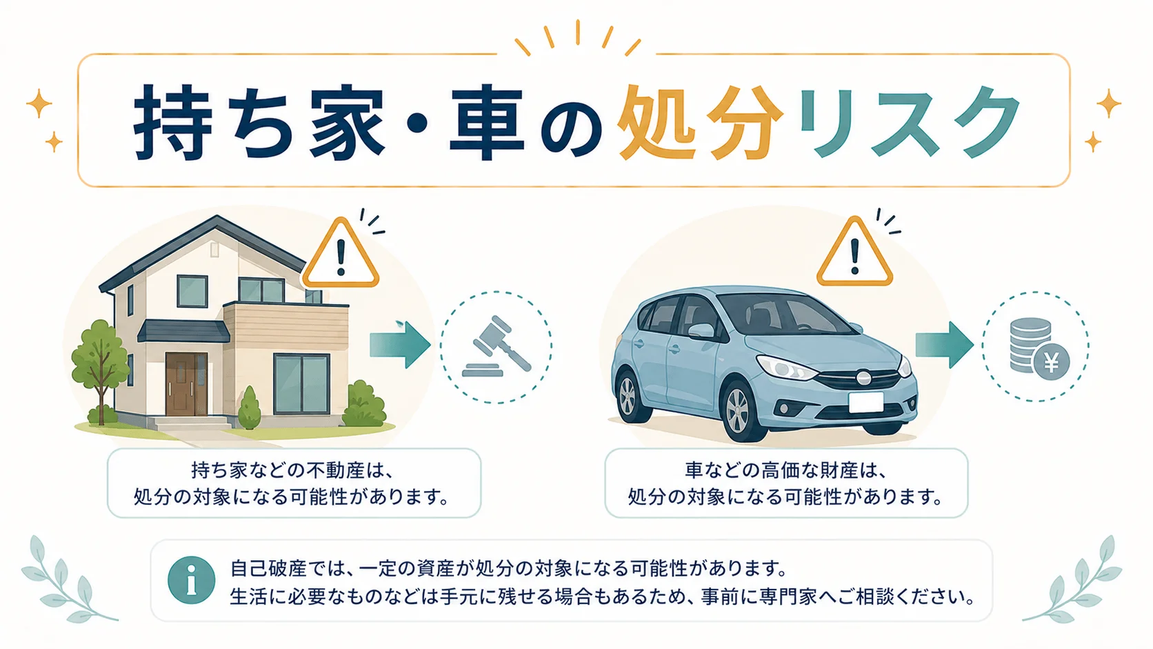 一定の資産の処分リスク