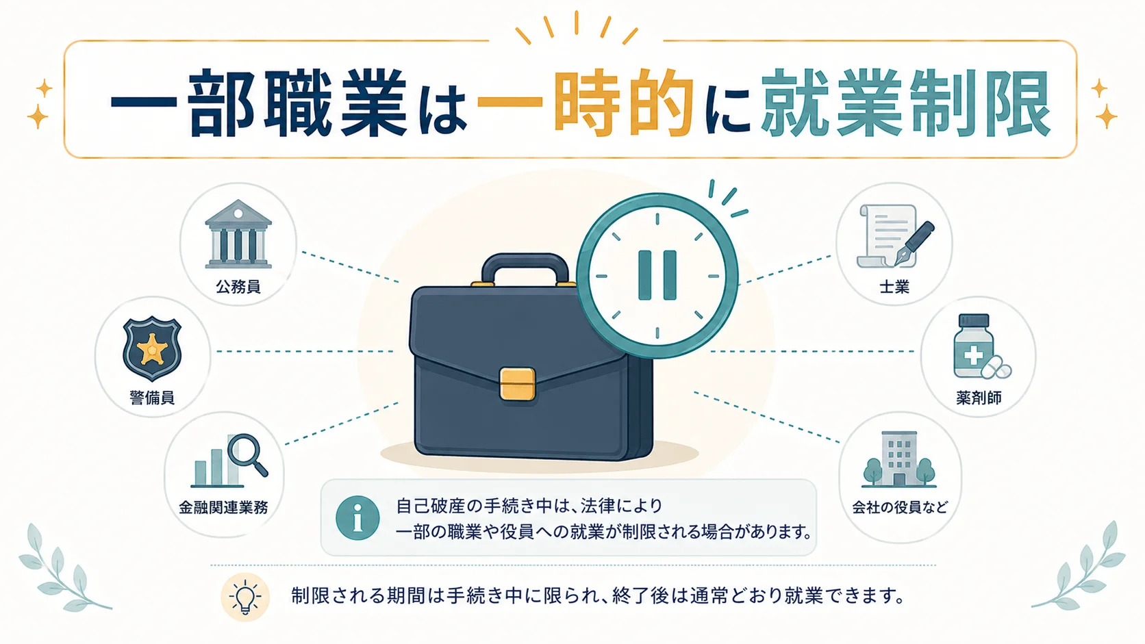 自己破産手続き中の資格制限