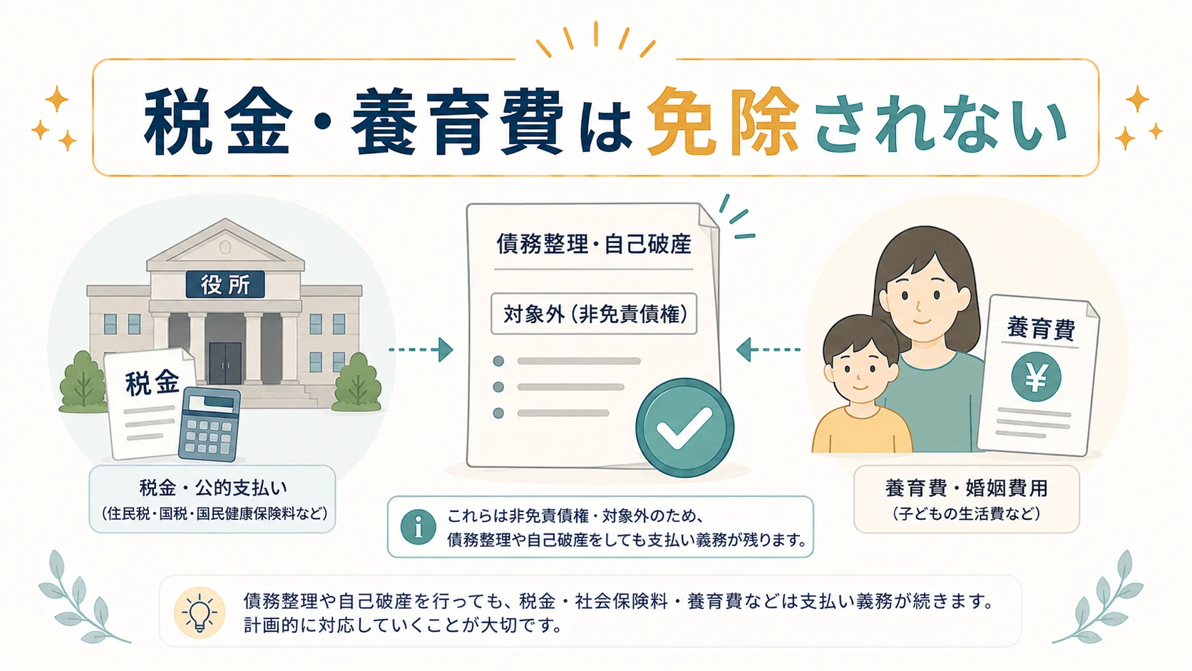 税金や養育費は免除されない
