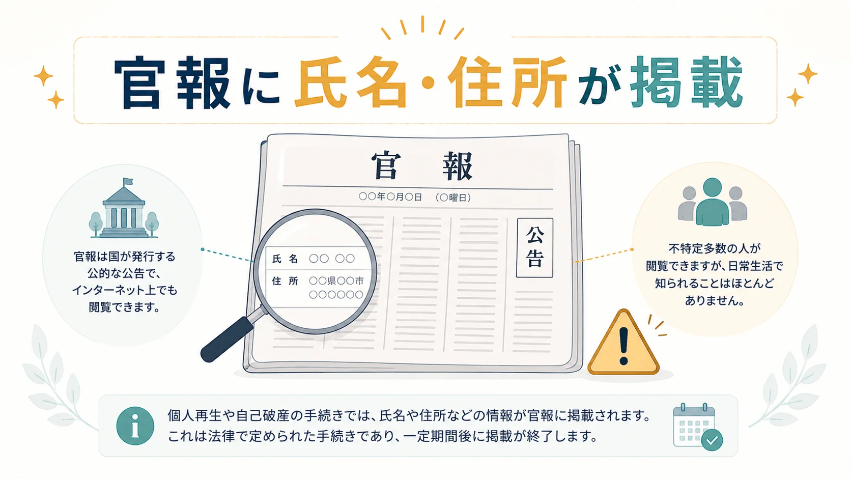 官報への氏名・住所の掲載