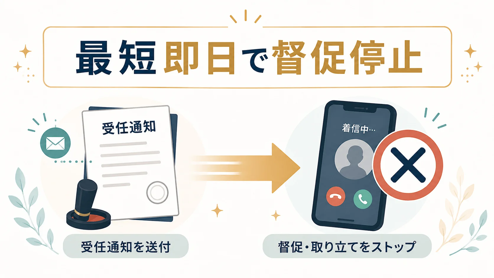 督促や取り立てが最短即日で停止する
