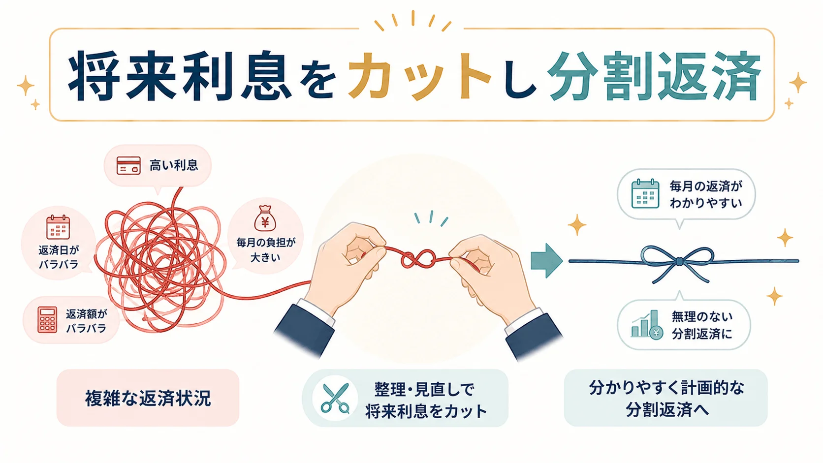 任意整理