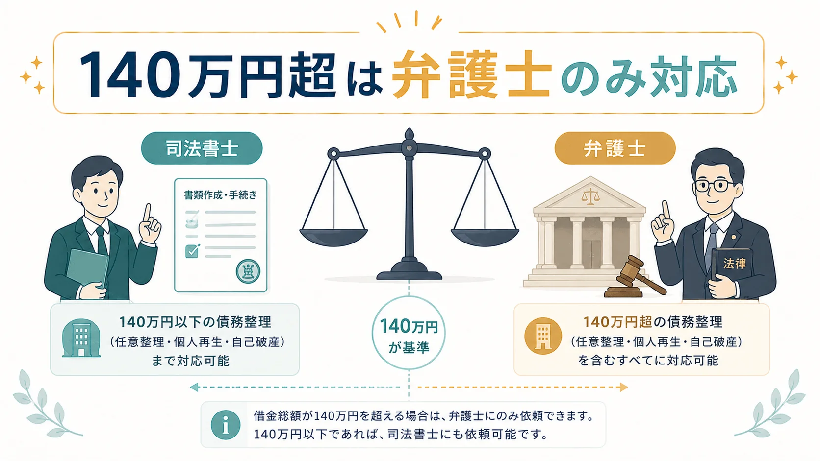 司法書士と弁護士の違い