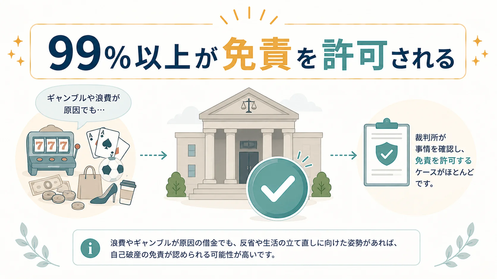 ギャンブルや浪費が原因でも自己破産は認められるか