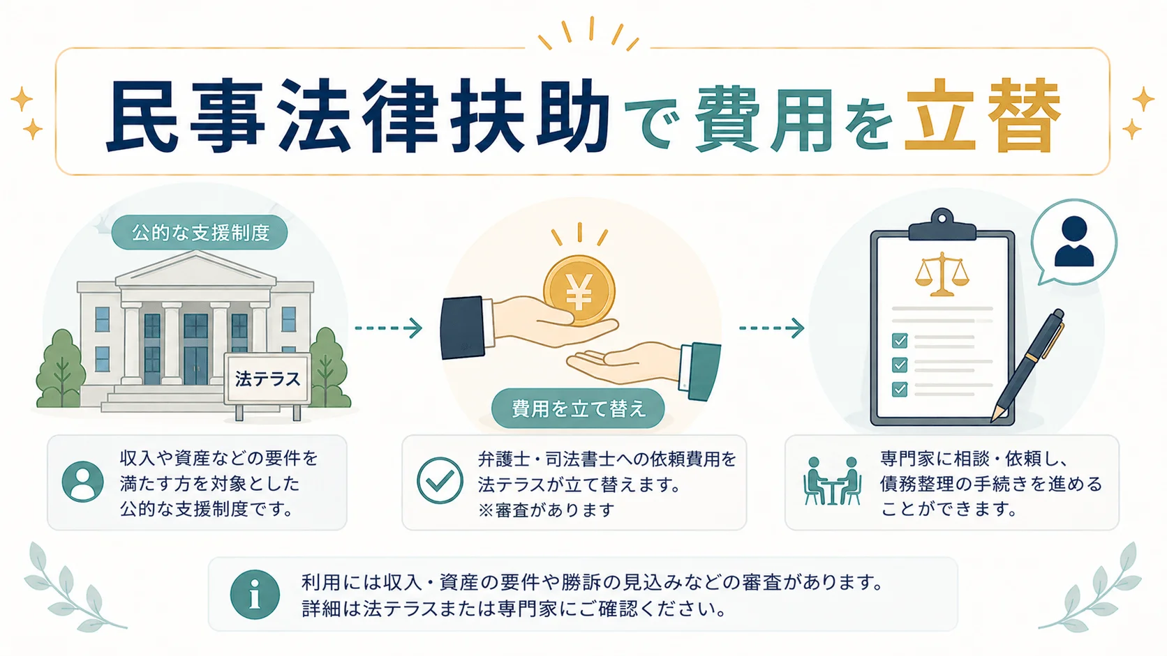 法テラスへの依頼は可能か