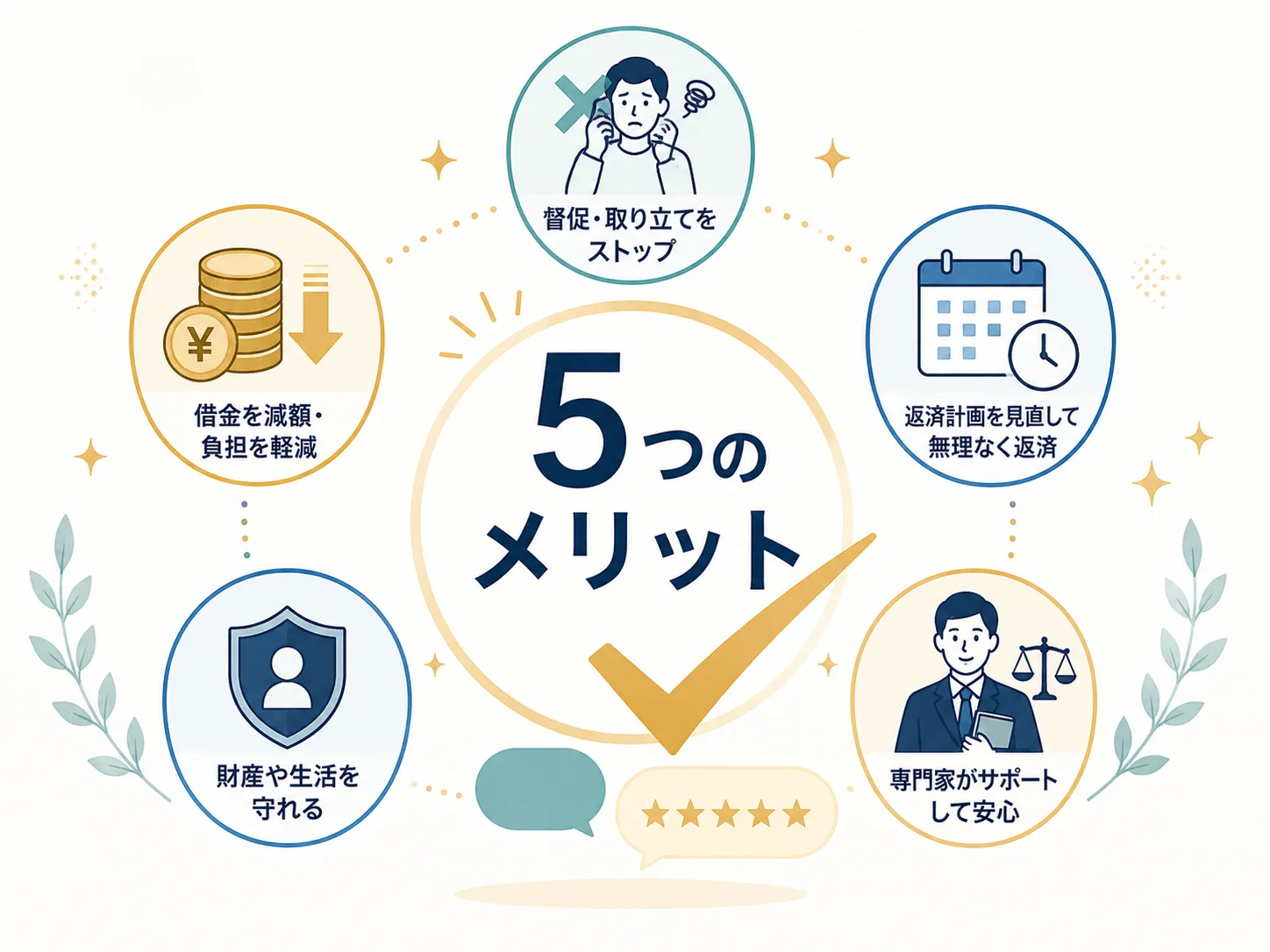 債務整理・任意整理を依頼するメリット