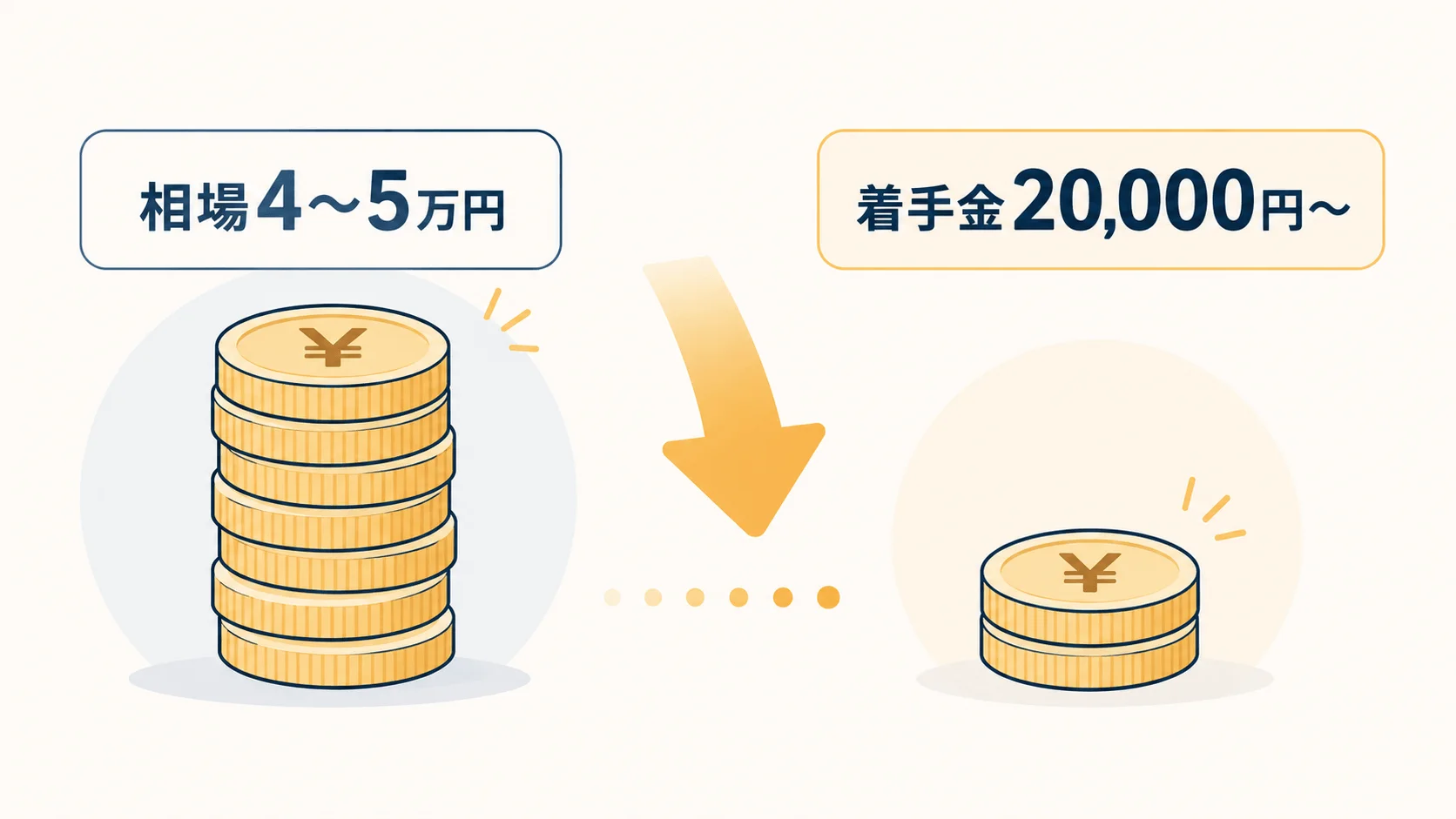 任意整理の初期費用（着手金）が1社20,000円〜と業界最安水準