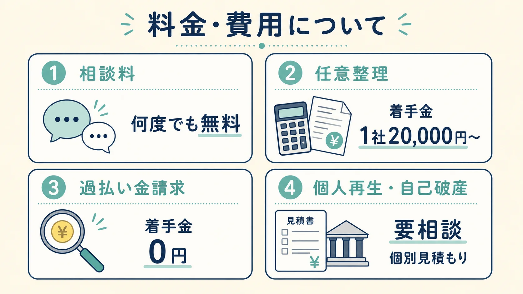 渋谷総合法務事務所の料金・費用
