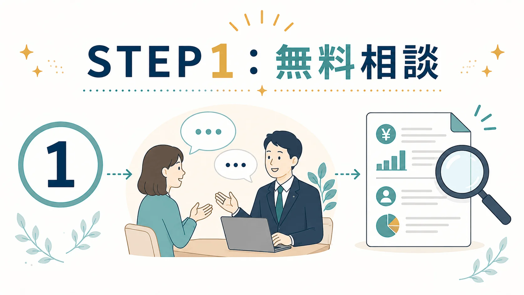 STEP1：無料相談と見積もり確認
