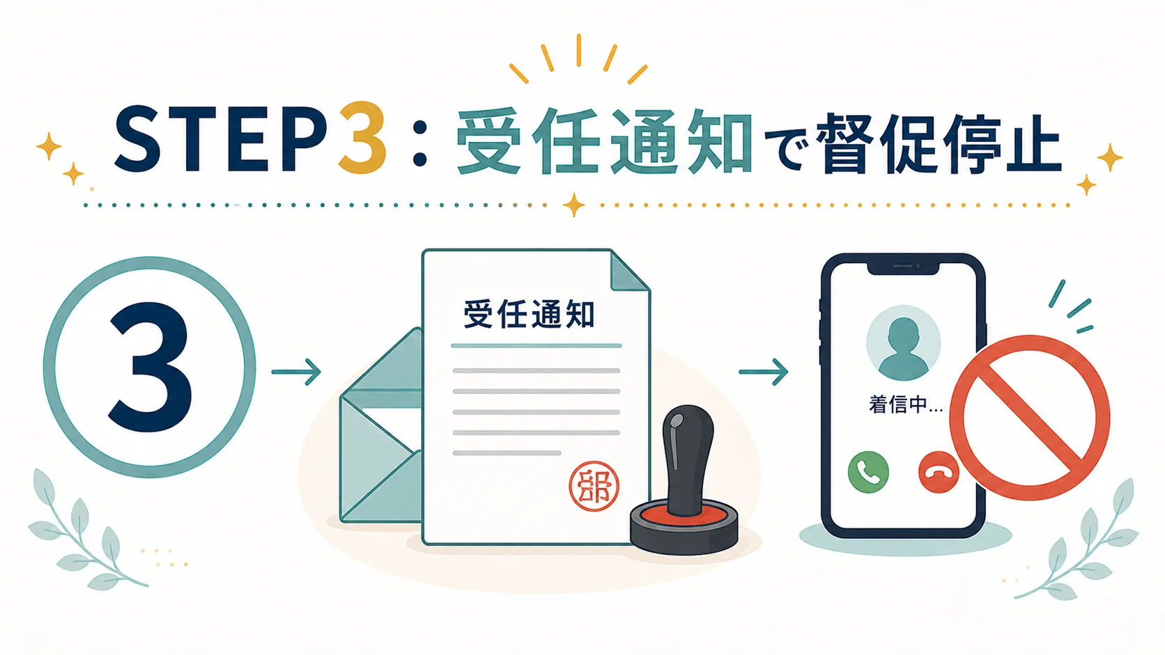 STEP3：受任通知の送付