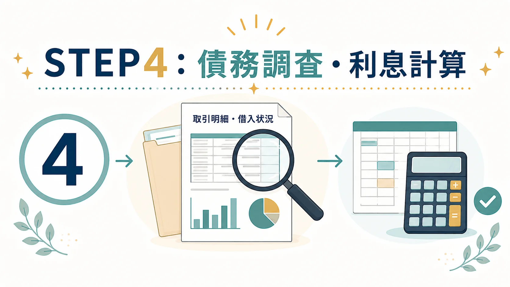 STEP4：債務状況の調査と利息引き直し計算