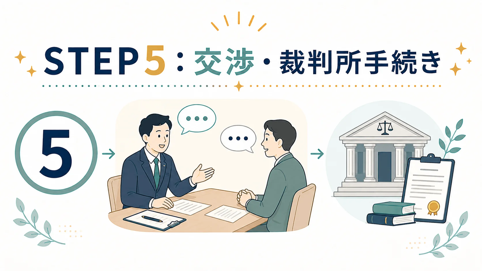 STEP5：交渉・裁判所手続きの着手