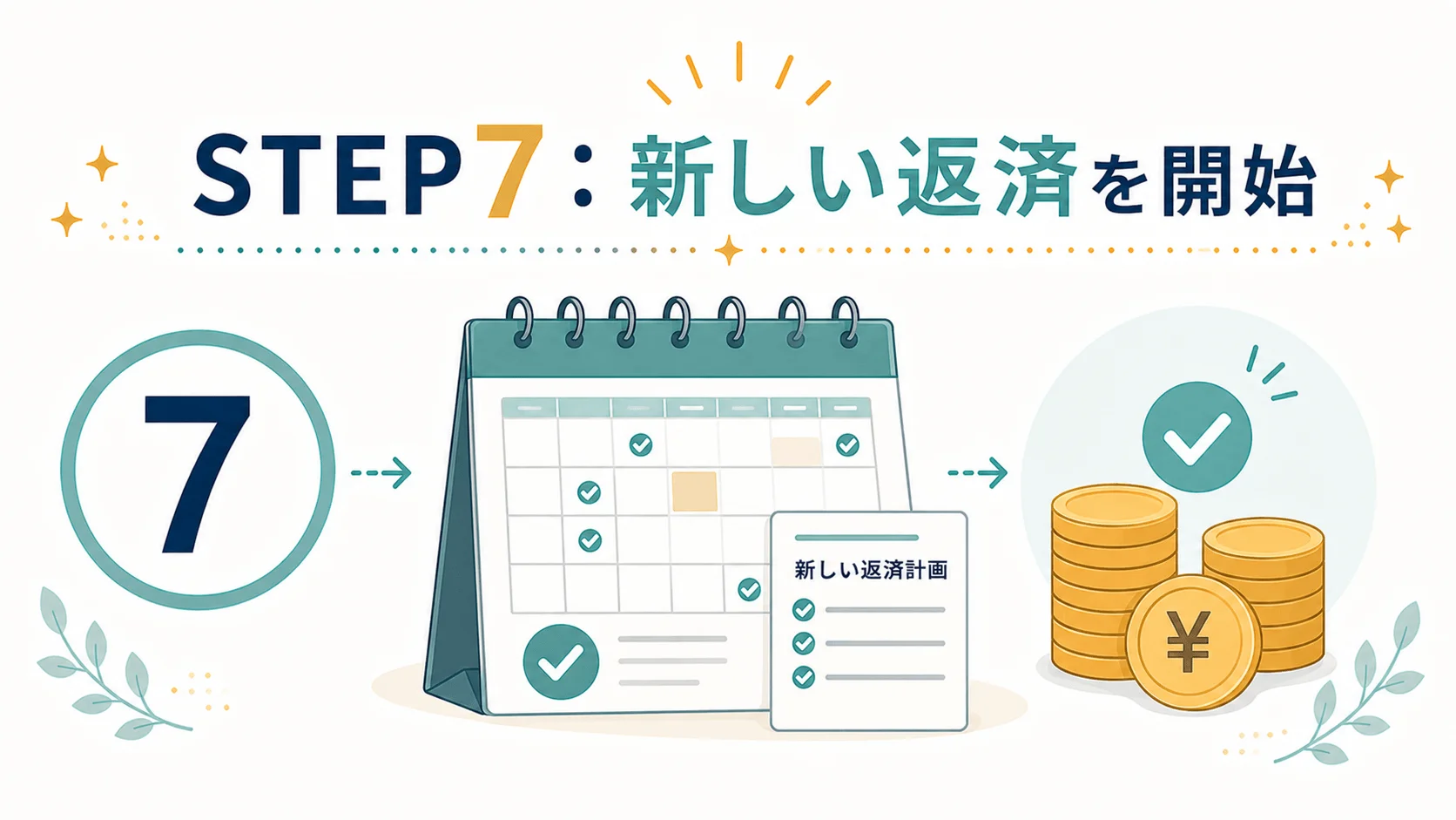 STEP7：新しい返済計画に基づく返済開始